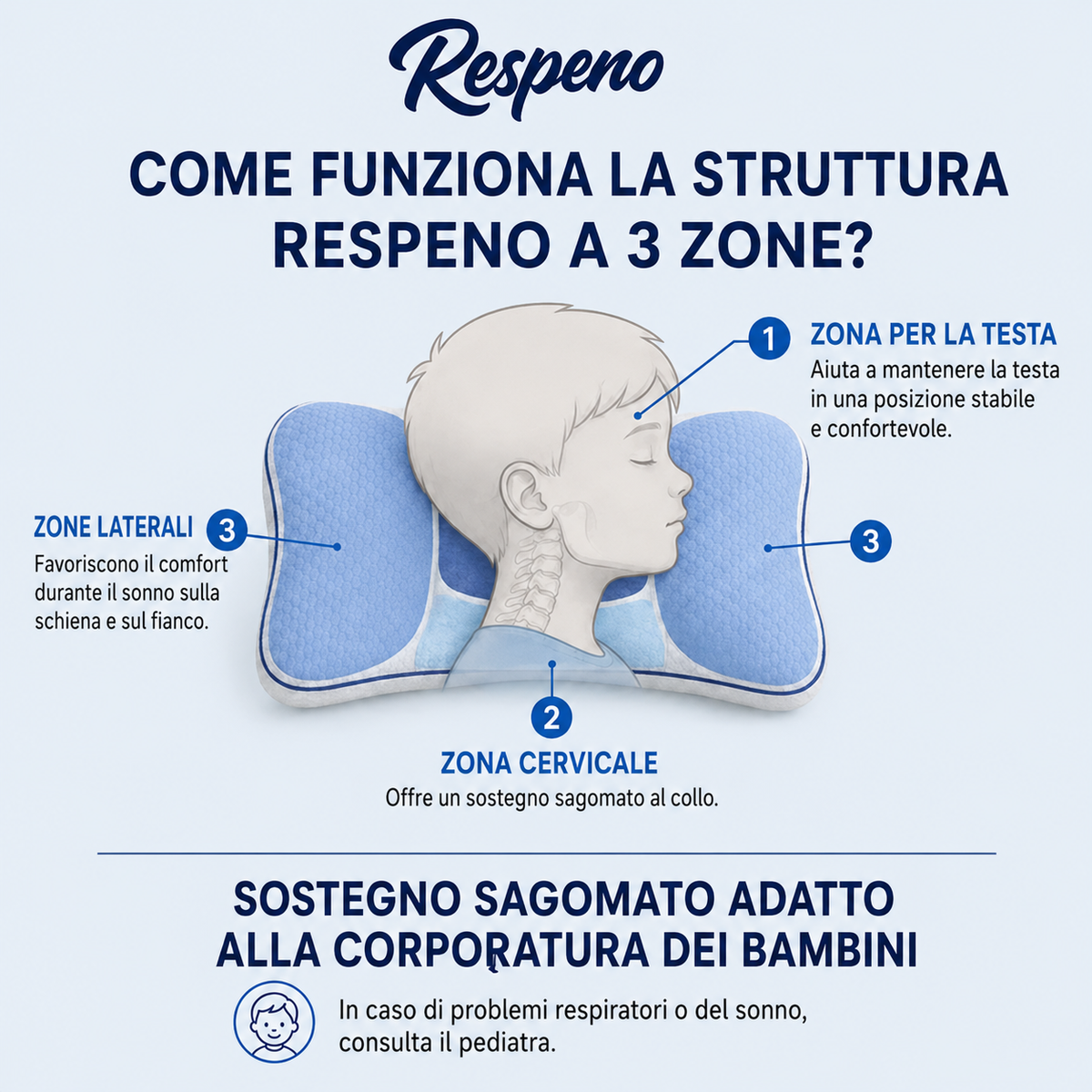 Respeno Sonno Sereno – Cuscino ergonomico sagomato per bambini