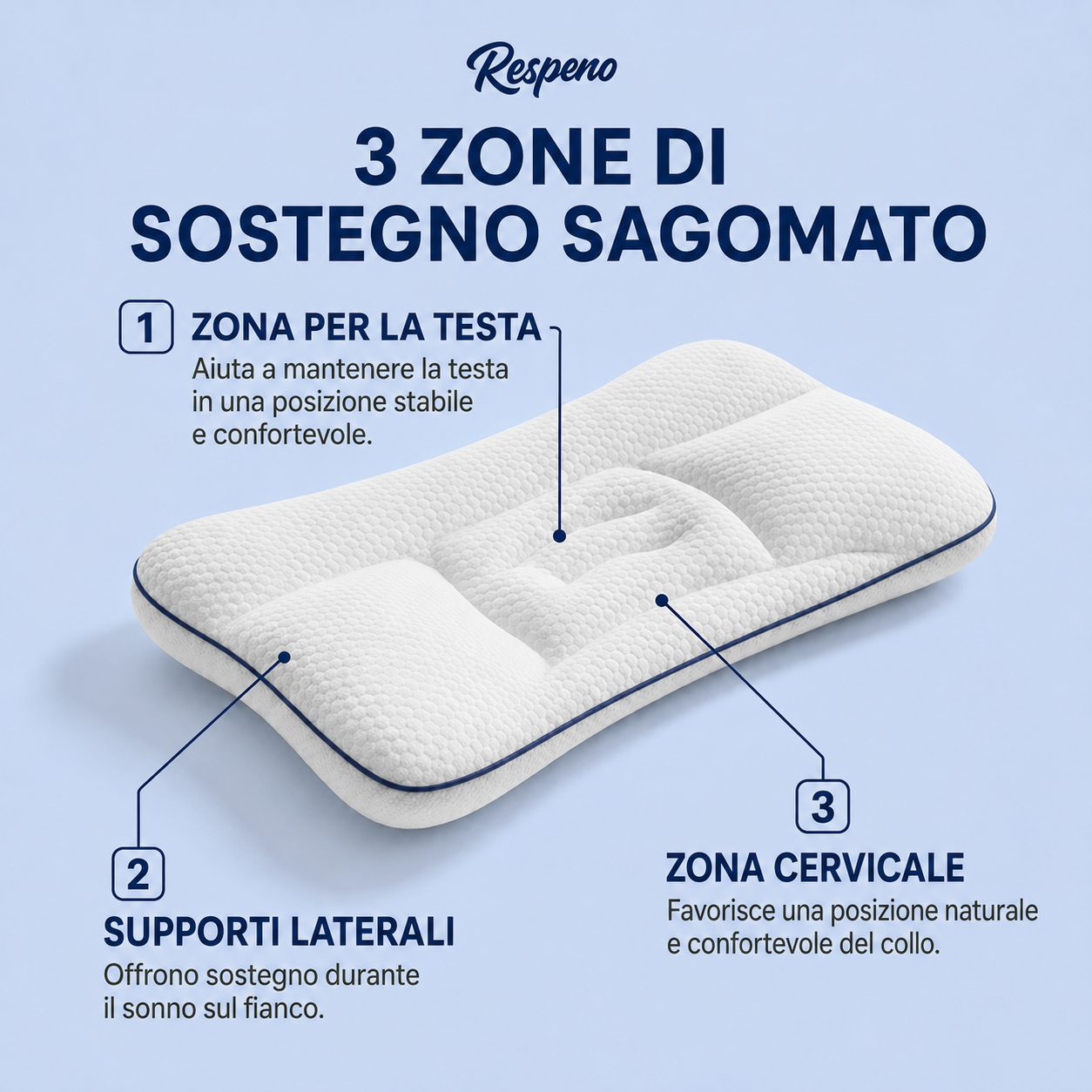 Respeno Sonno Sereno – Cuscino ergonomico sagomato per bambini