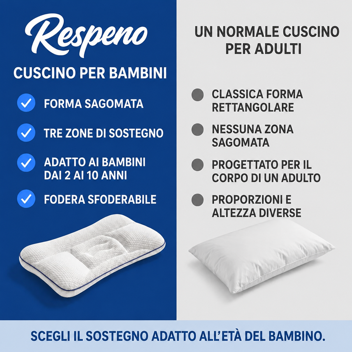 Respeno Sonno Sereno – Cuscino ergonomico sagomato per bambini